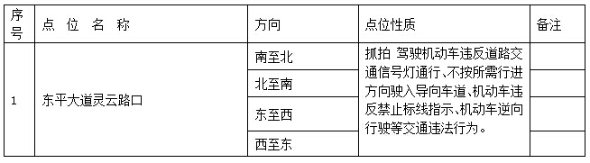 遂寧：東平大道靈云路口電子眼建成 7月10日啟用